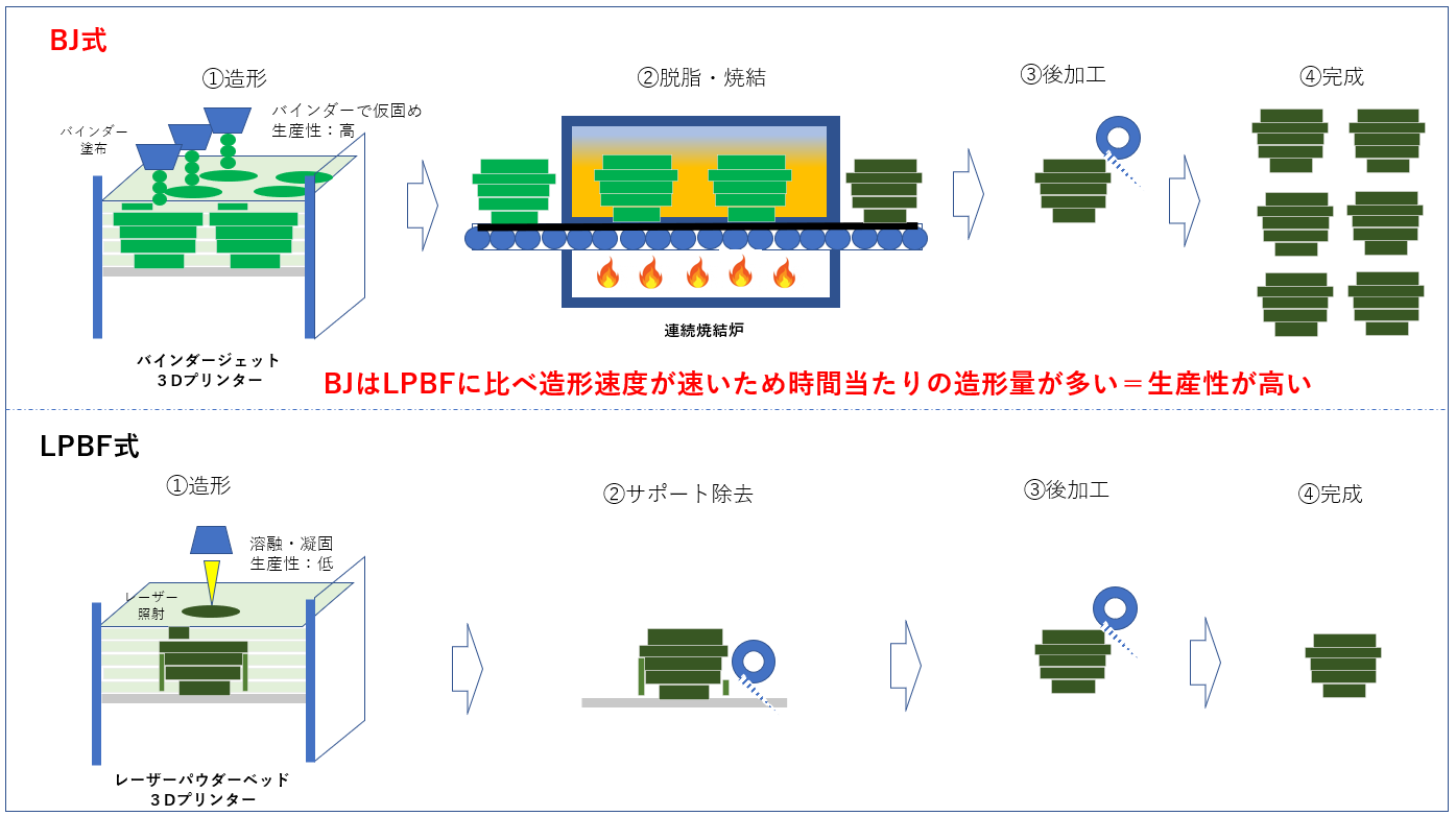 BJ式工法の概要と生産性比較イメージ.png