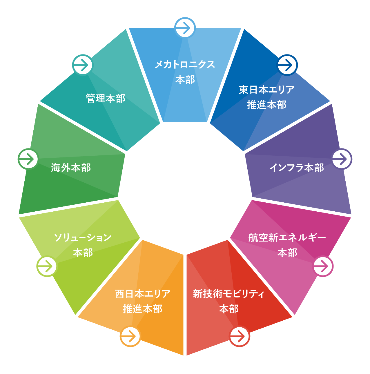 本部紹介