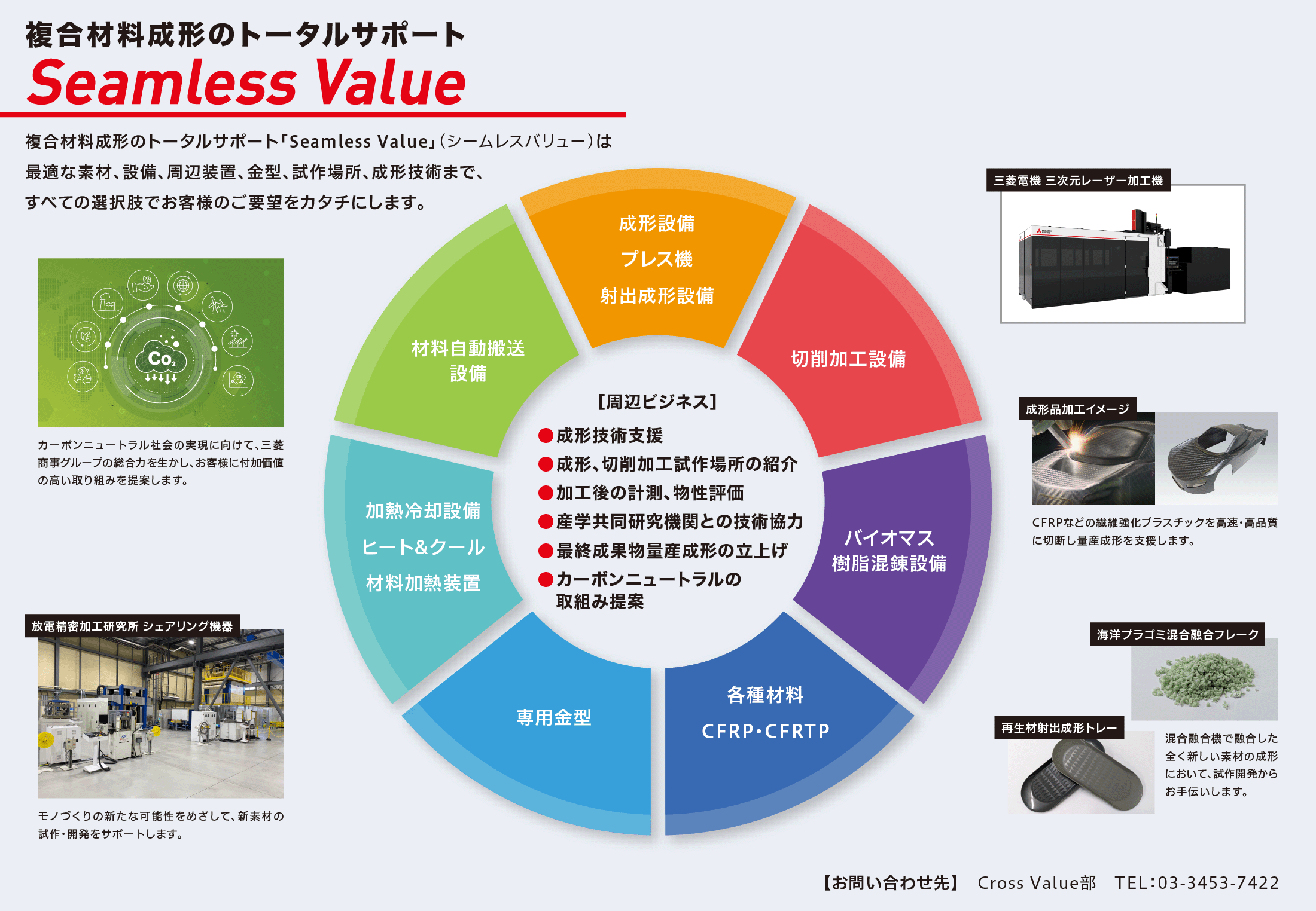 複合材料成形のトータルサポート