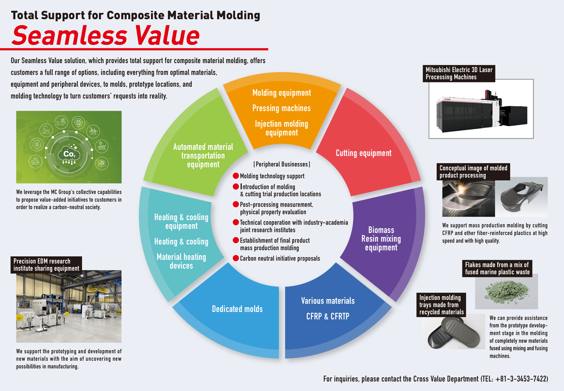 Seamless Value