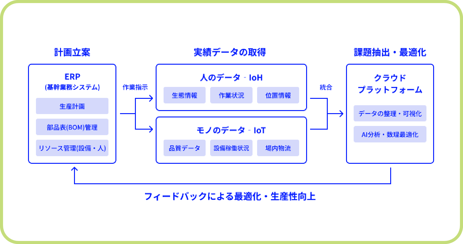 数理最適化