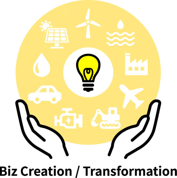 BizCreation／Transformation