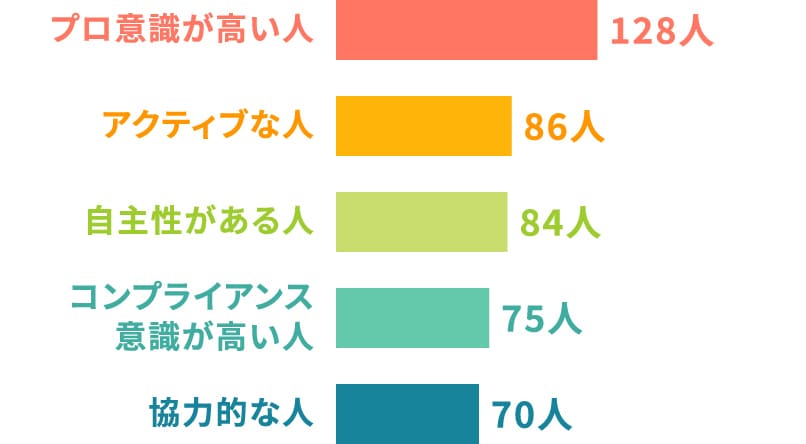 三菱商事テクノスはどんな人が多いですか？