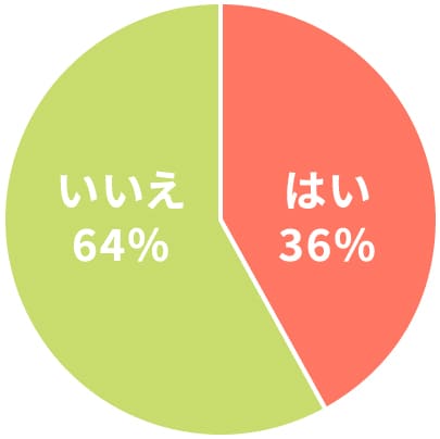 在宅勤務を活用できていますか？