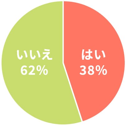 入社前と入社後、ギャップはありましたか？
